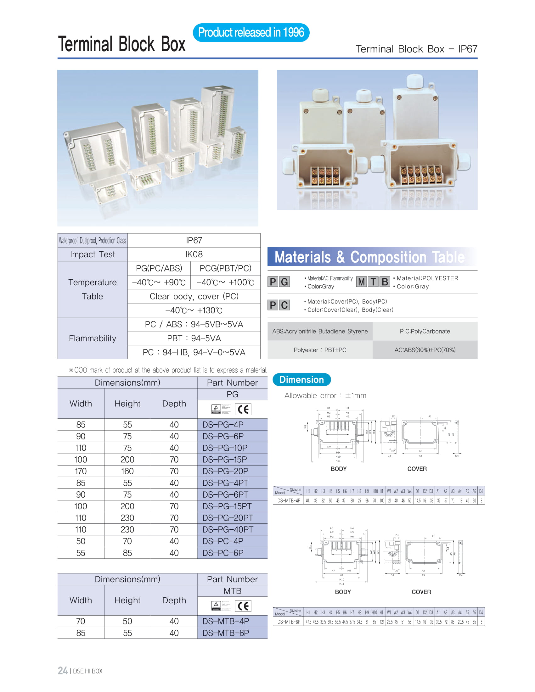 Terminal Block Box-1